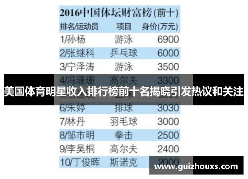 美国体育明星收入排行榜前十名揭晓引发热议和关注